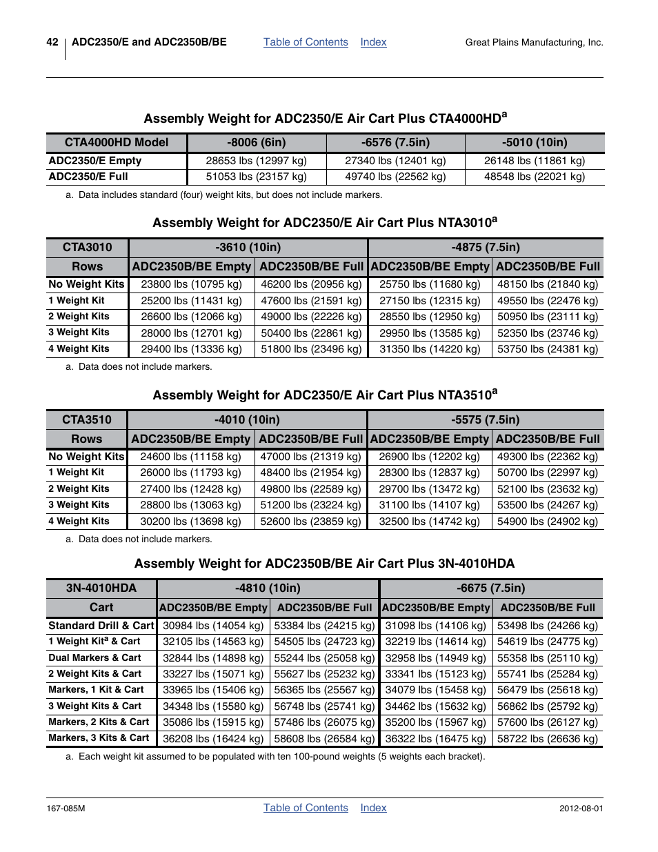 Adc2350/e empty, Adc2350/e full, No weight kits | 1 weight kit, 2 weight kits, 3 weight kits, 4 weight kits, Standard drill & cart, 1 weight kit & cart, Dual markers & cart | Great Plains ADC2350BE Operator Manual User Manual | Page 46 / 108
