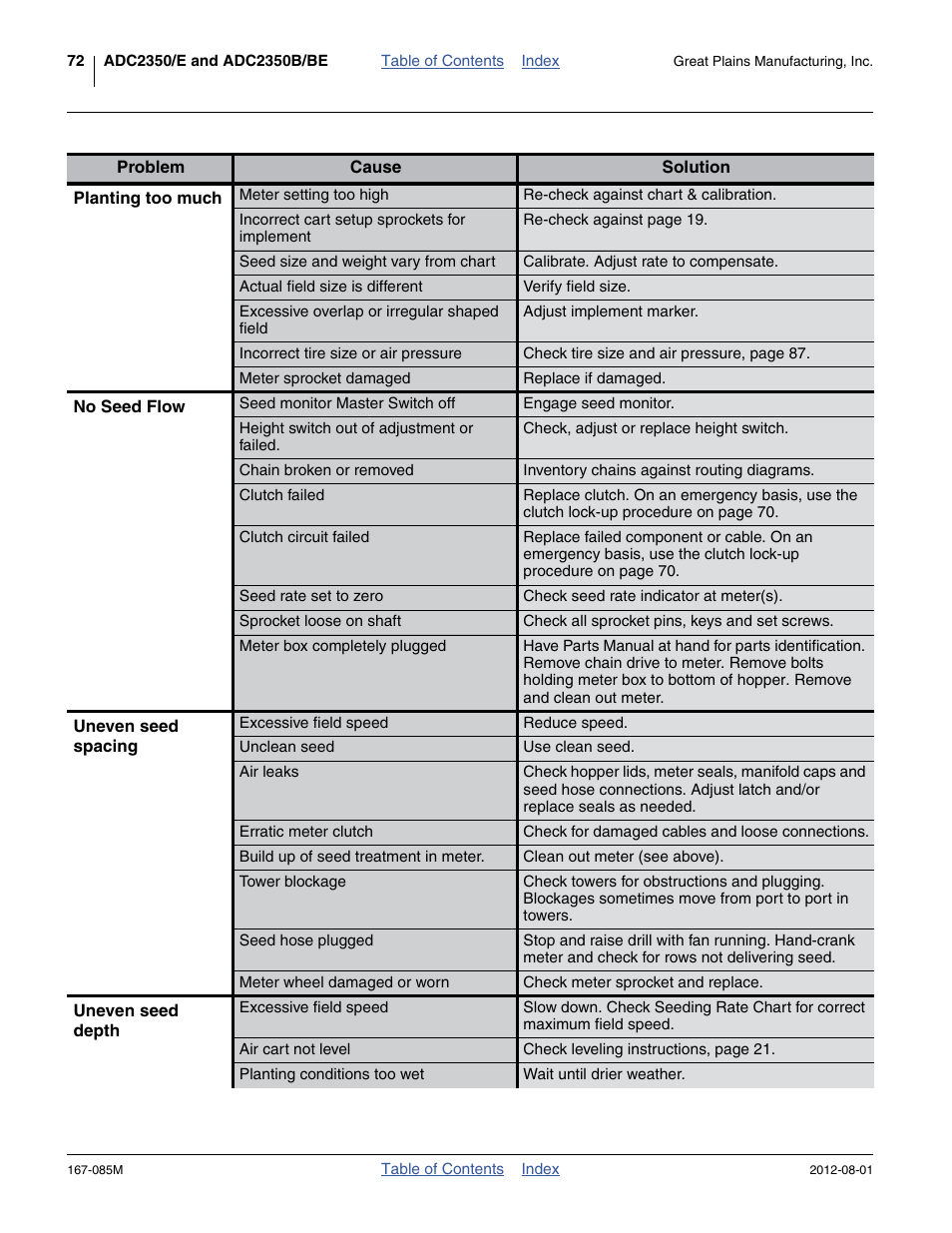 Great Plains ADC2350BE Operator Manual User Manual | Page 76 / 108
