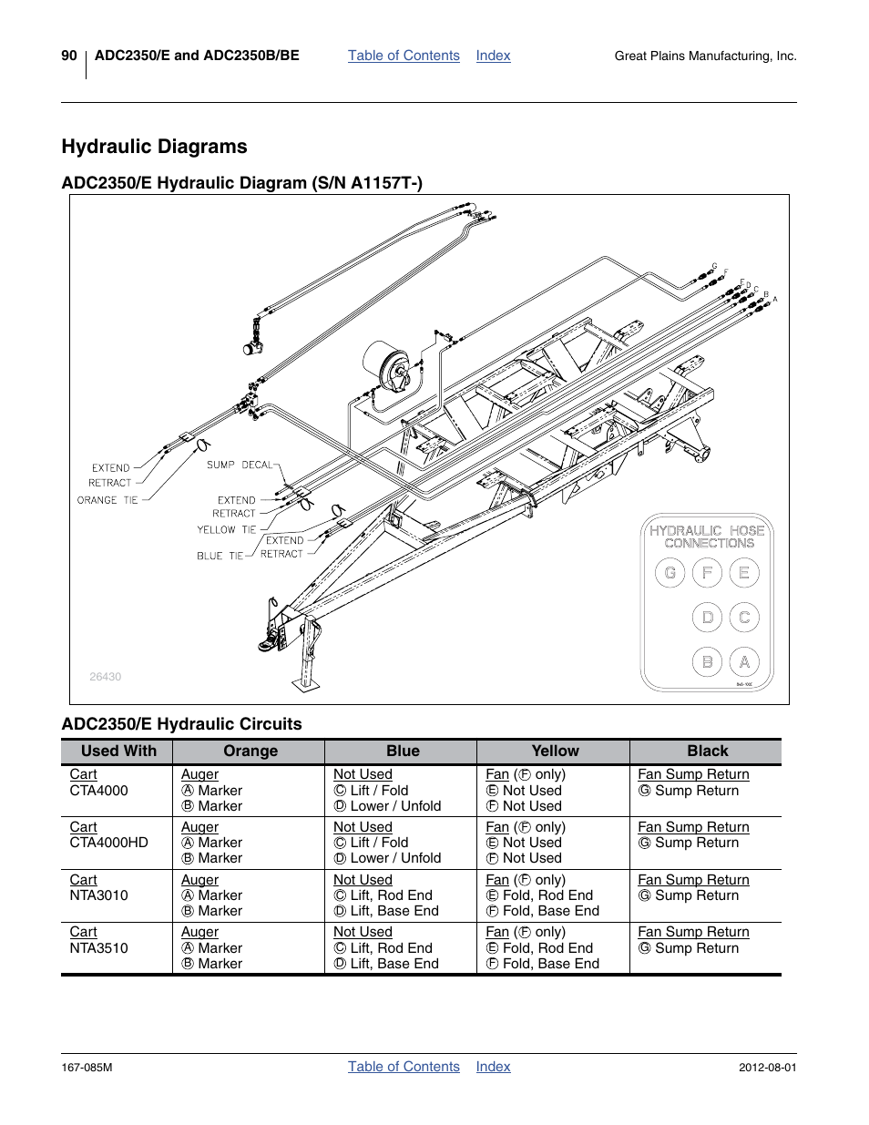 Hydraulic diagrams, Adc2350/e hydraulic diagram (s/n a1157t-), Adc2350/e hydraulic circuits | Great Plains ADC2350BE Operator Manual User Manual | Page 94 / 108