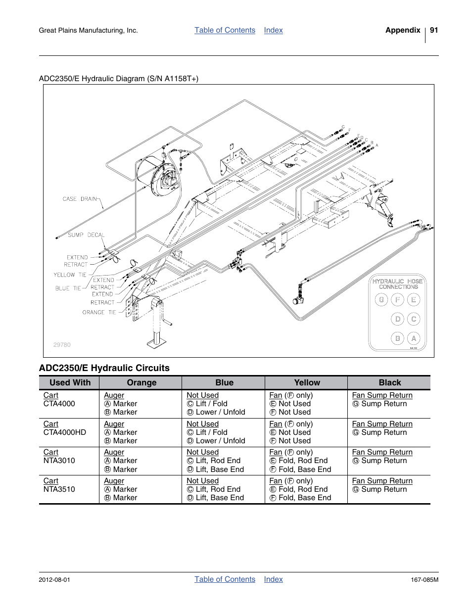 Adc2350/e hydraulic circuits | Great Plains ADC2350BE Operator Manual User Manual | Page 95 / 108