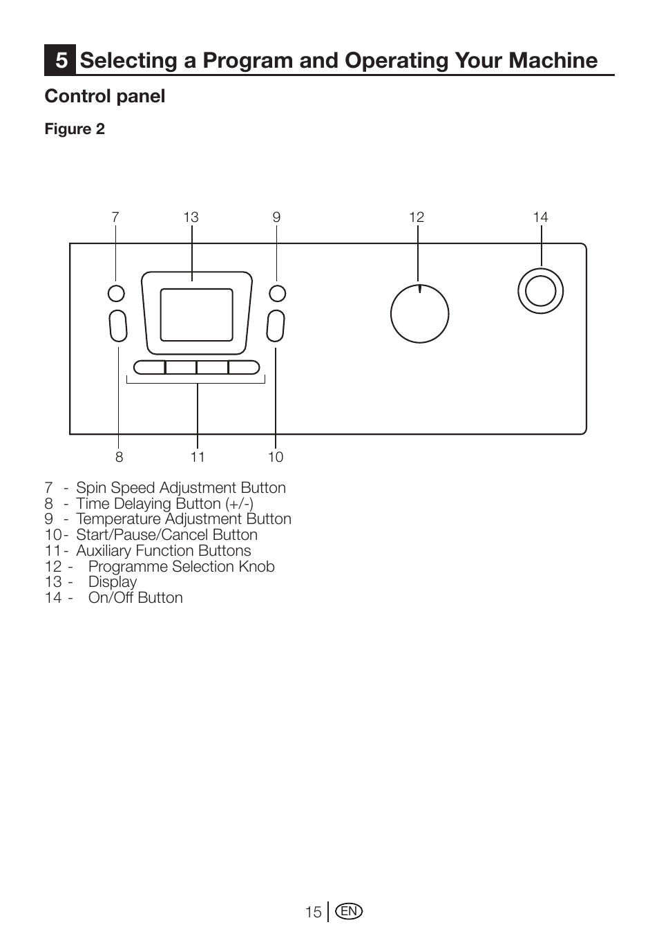 5selecting a program and operating your machine, Control panel | Beko WMD 78144 User Manual | Page 15 / 40