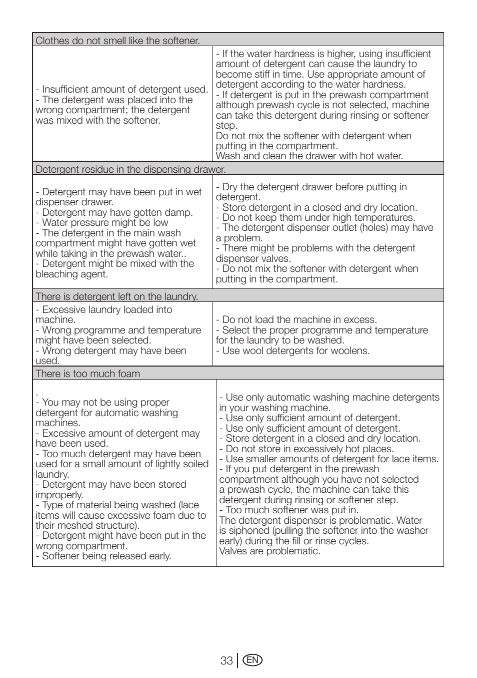 Beko WMD 78144 User Manual | Page 33 / 40