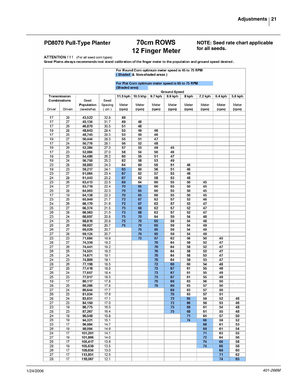 Great Plains PD8070 Operator Manual User Manual | Page 23 / 57