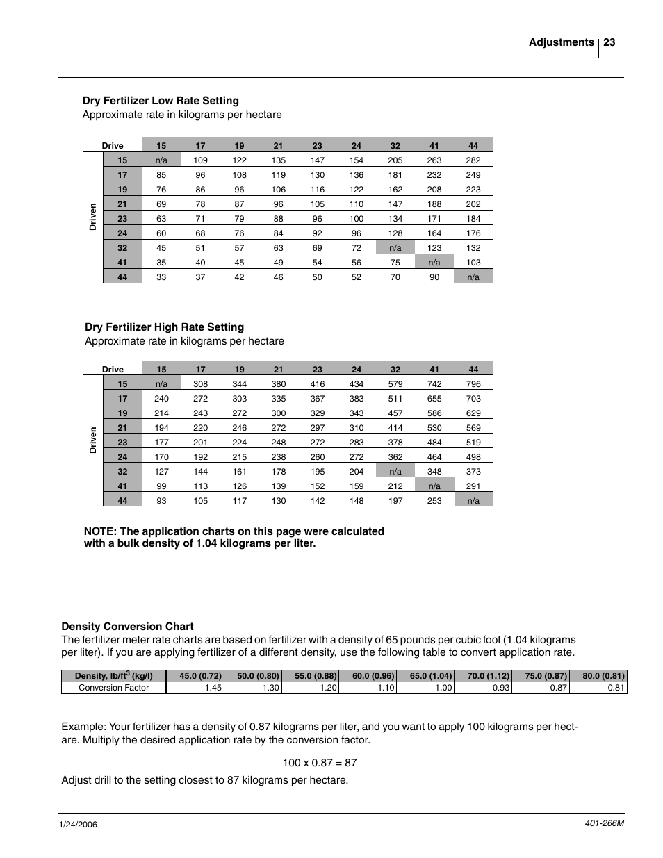 Dry fertilizer low rate setting, Dry fertilizer high rate setting, Density conversion chart | Great Plains PD8070 Operator Manual User Manual | Page 25 / 57