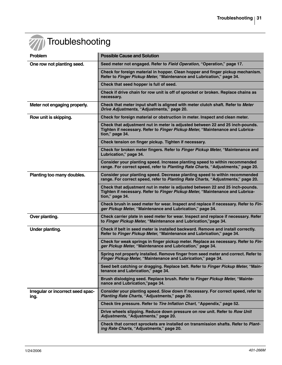 Troubleshooting | Great Plains PD8070 Operator Manual User Manual | Page 33 / 57