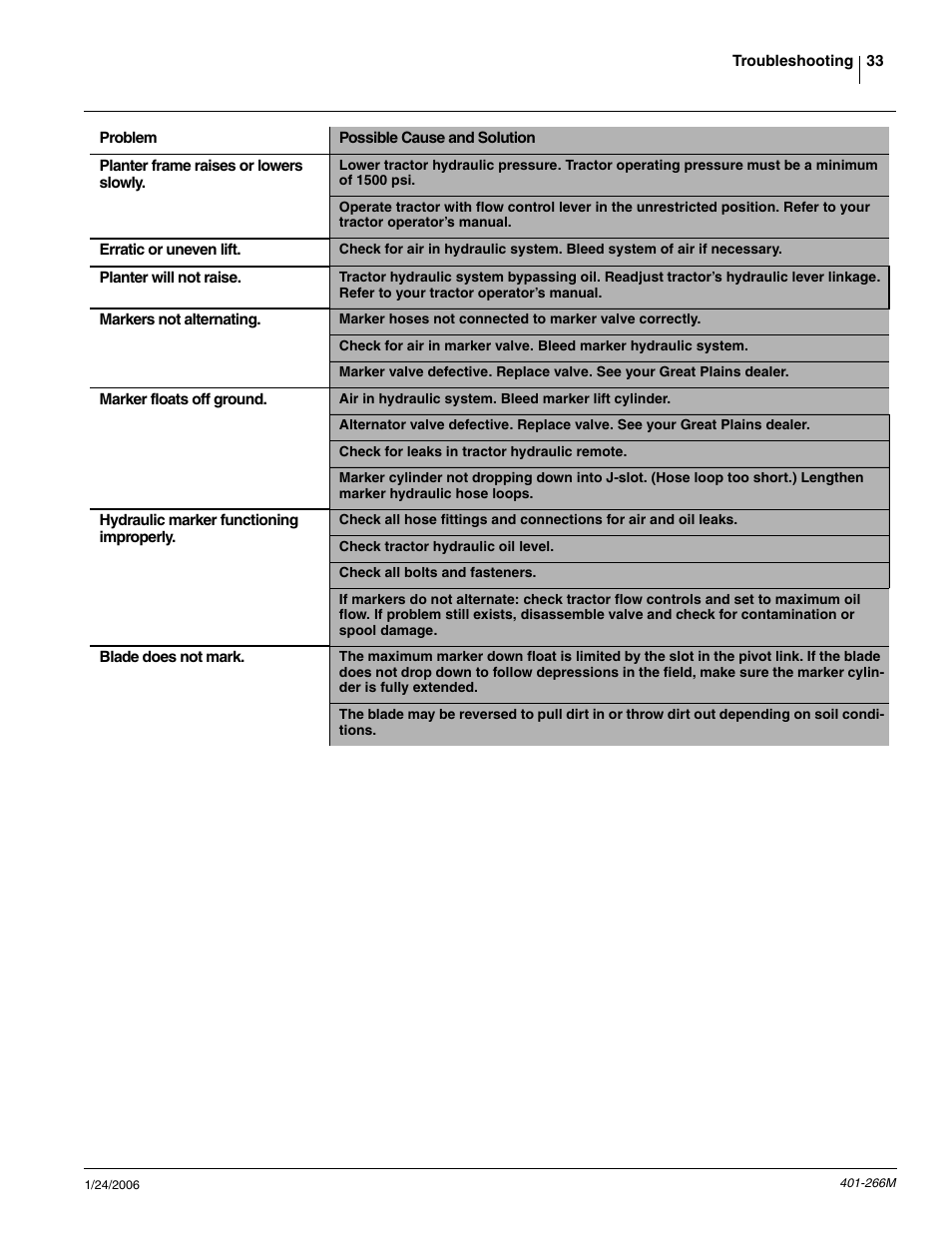 Great Plains PD8070 Operator Manual User Manual | Page 35 / 57