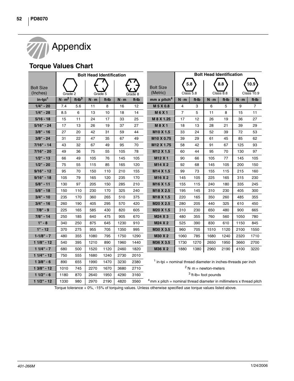 Appendix, Torque values chart | Great Plains PD8070 Operator Manual User Manual | Page 54 / 57