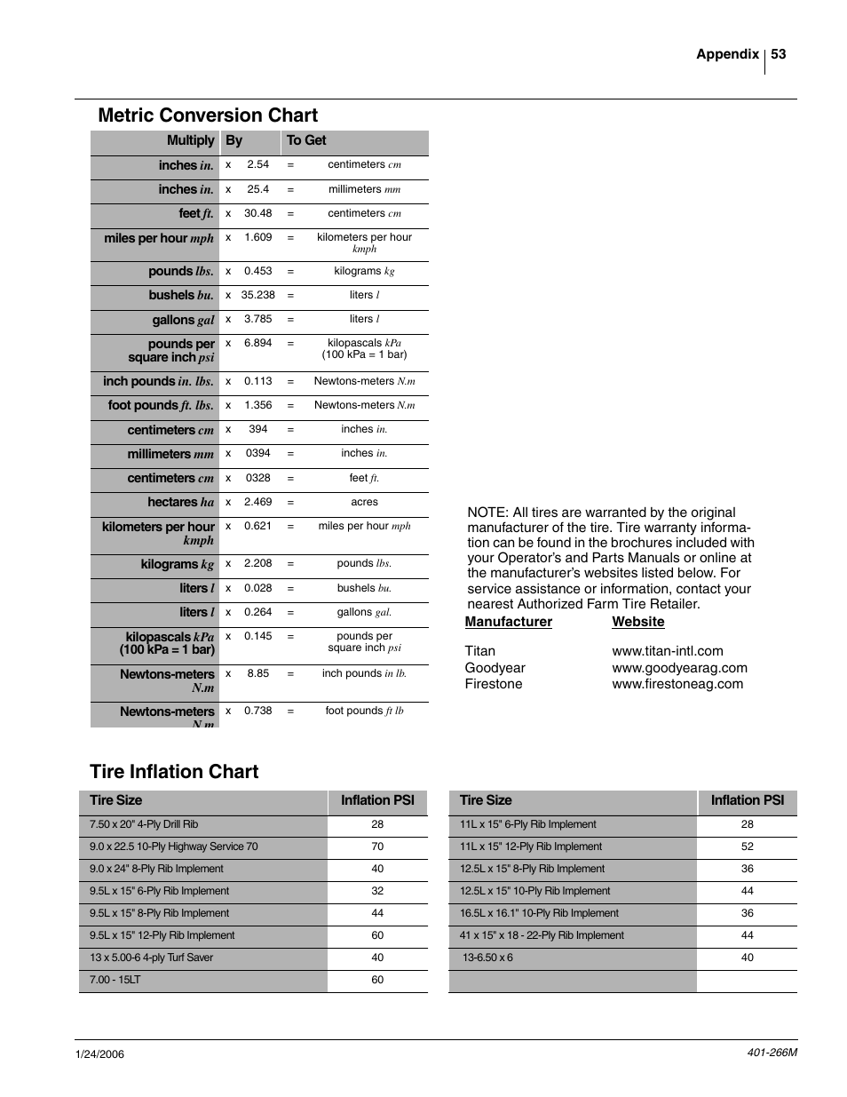 Metric conversion chart, Tire inflation chart | Great Plains PD8070 Operator Manual User Manual | Page 55 / 57