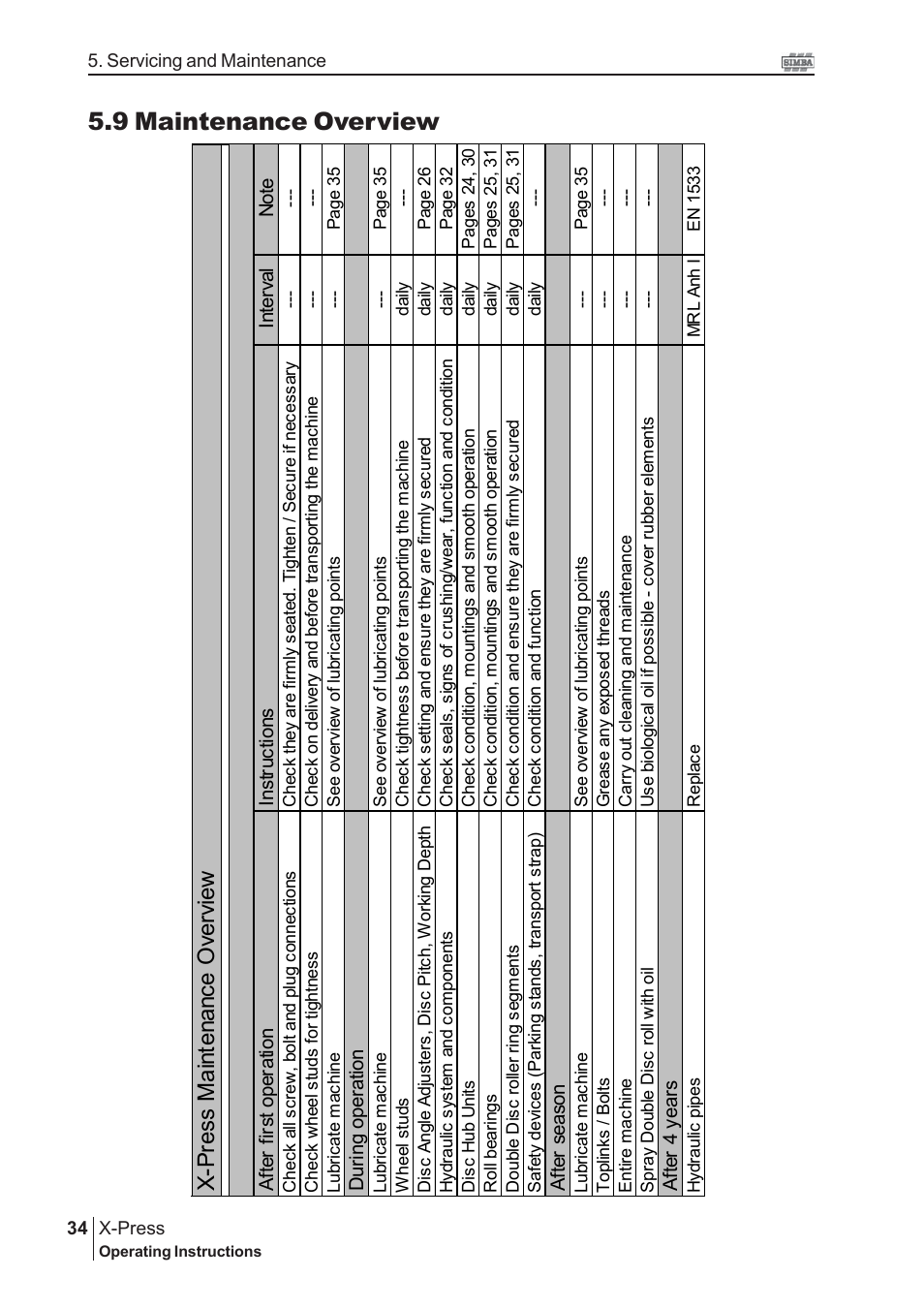 9 maintenance overview, X-p re ss m ai nt en an ce o ver vi ew | Great Plains P13529 User Manual | Page 34 / 38
