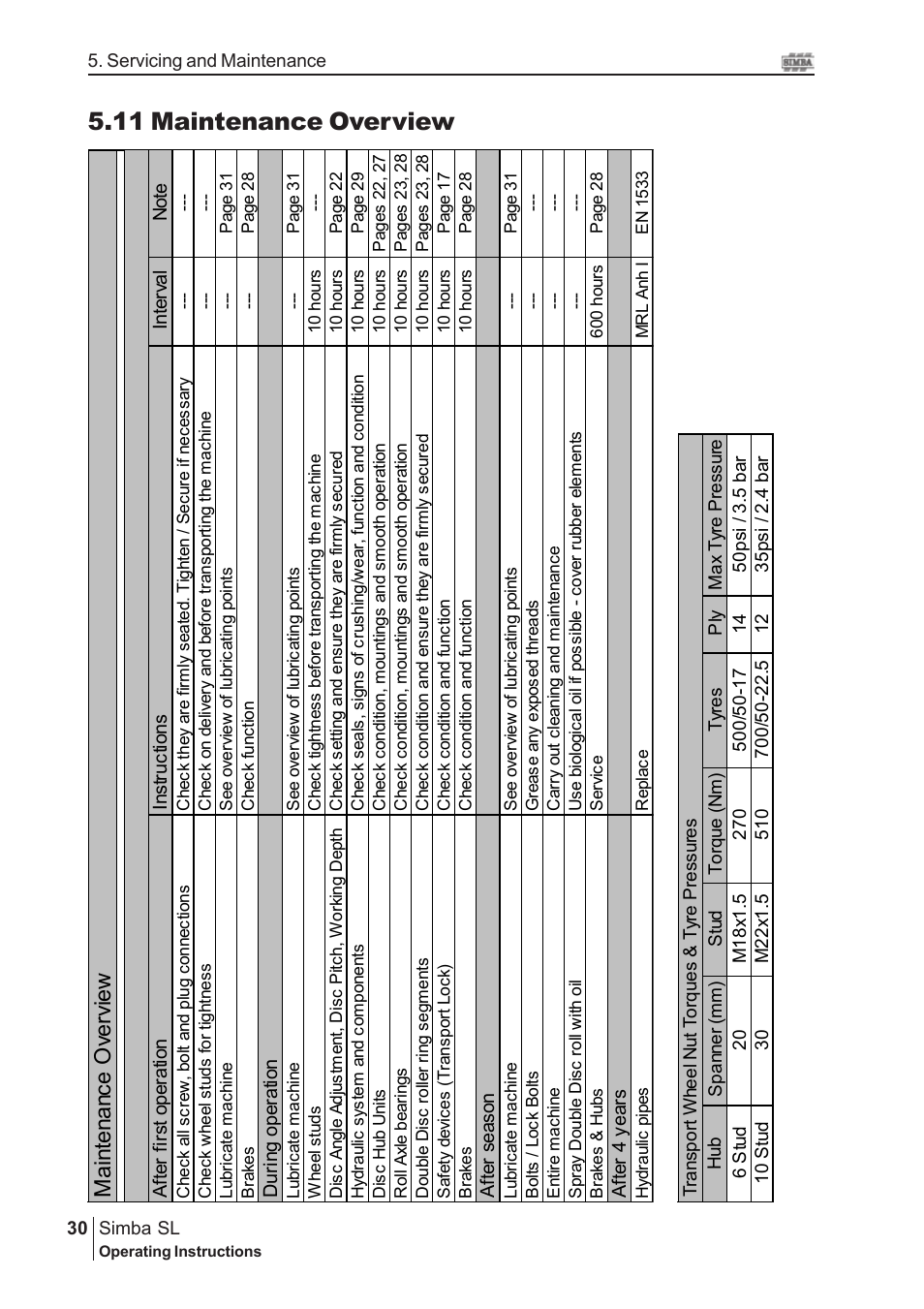 11 maintenance overview, Mai nt en an ce o ver vi ew | Great Plains P14889 Serial No 18007975 User Manual | Page 30 / 34