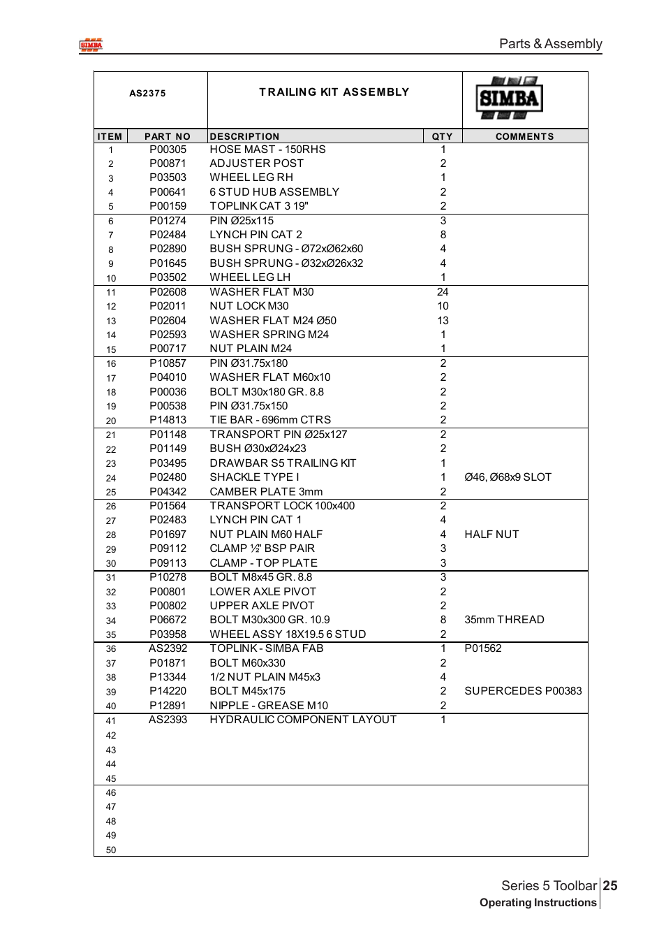 25 series 5 toolbar, Parts & assembly | Great Plains P14222 User Manual | Page 25 / 34