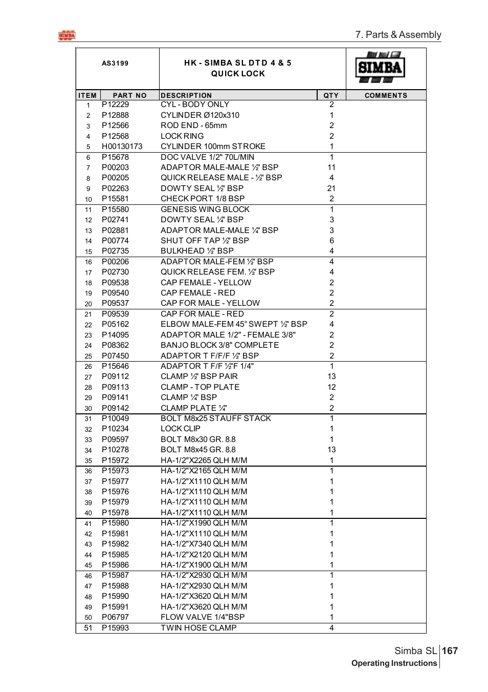 Parts & assembly 167 simba sl | Great Plains Simba SL 2008 Assembly Instructions User Manual | Page 133 / 156