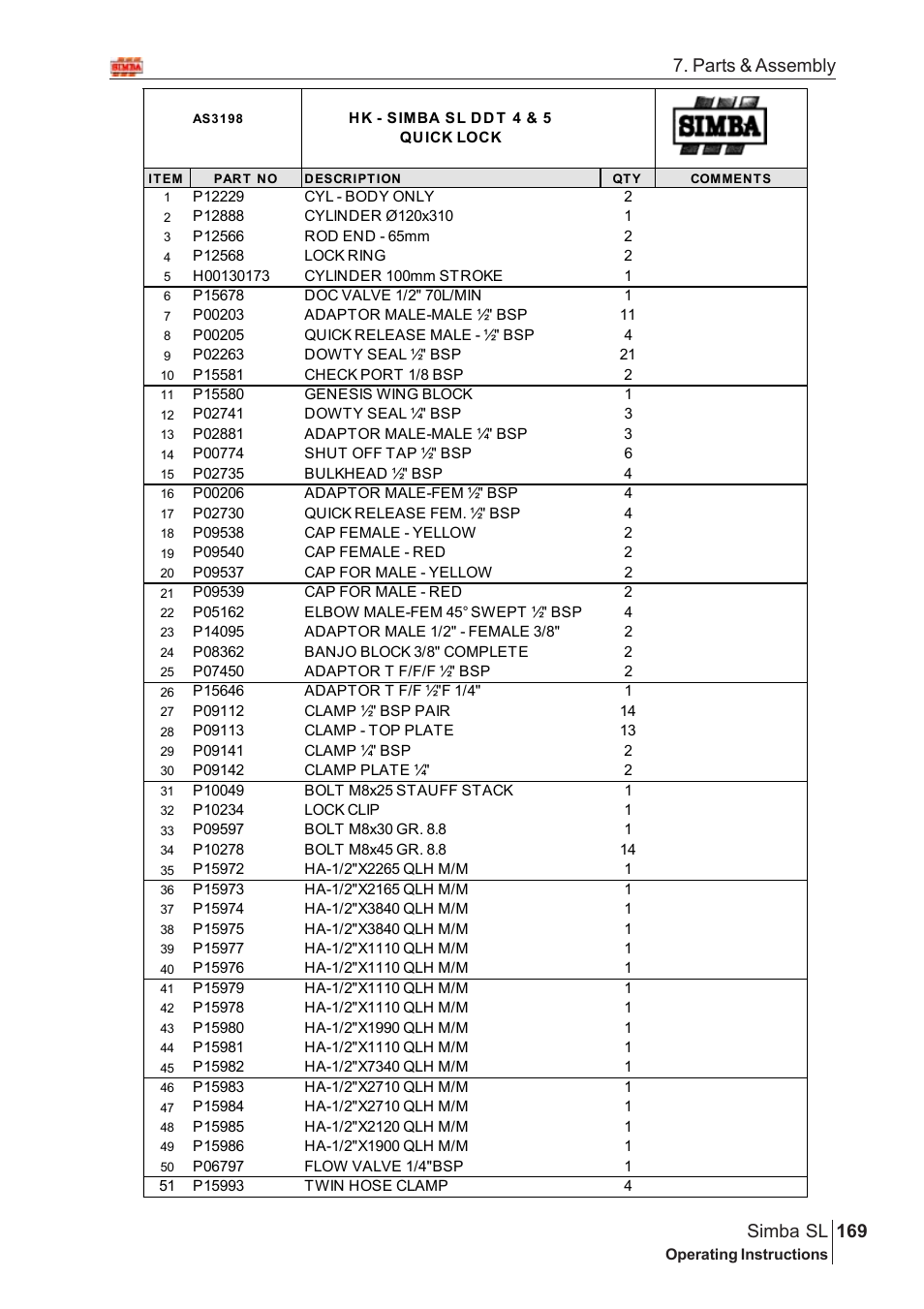 Parts & assembly 169 simba sl | Great Plains Simba SL 2008 Assembly Instructions User Manual | Page 135 / 156