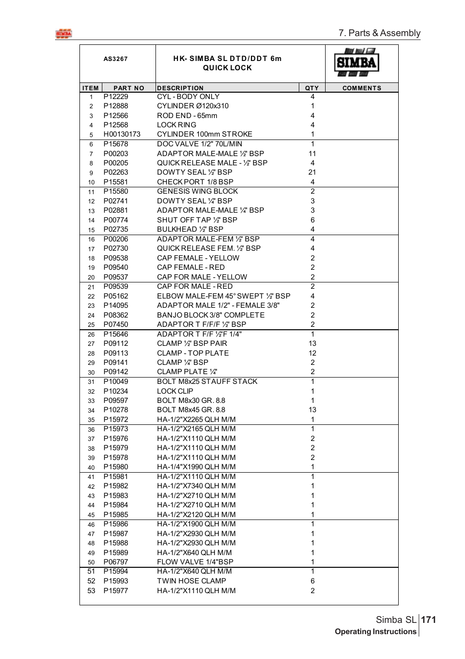 Parts & assembly 171 simba sl | Great Plains Simba SL 2008 Assembly Instructions User Manual | Page 137 / 156