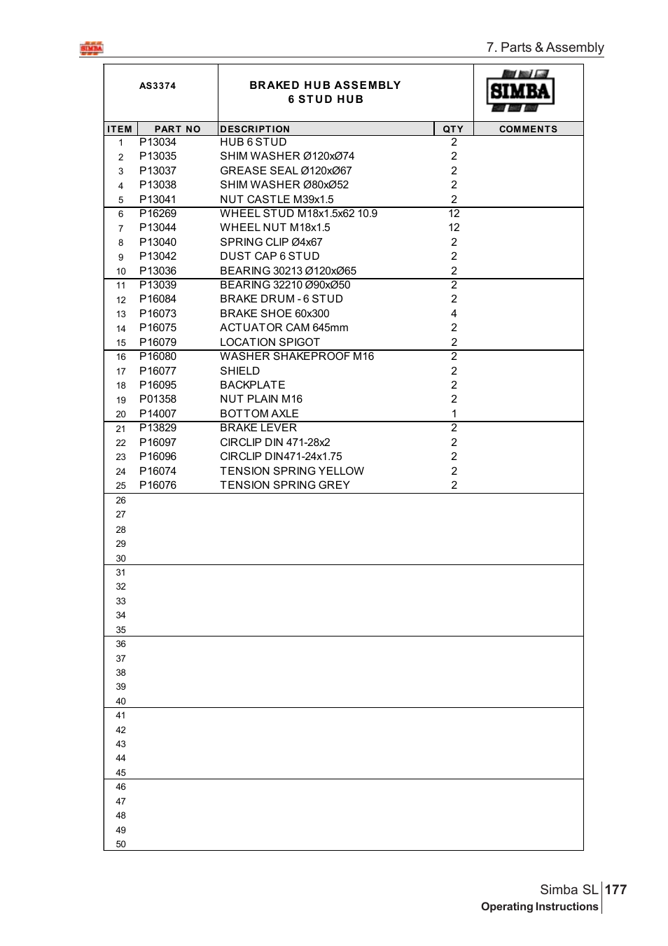 Parts & assembly 177 simba sl | Great Plains Simba SL 2008 Assembly Instructions User Manual | Page 143 / 156