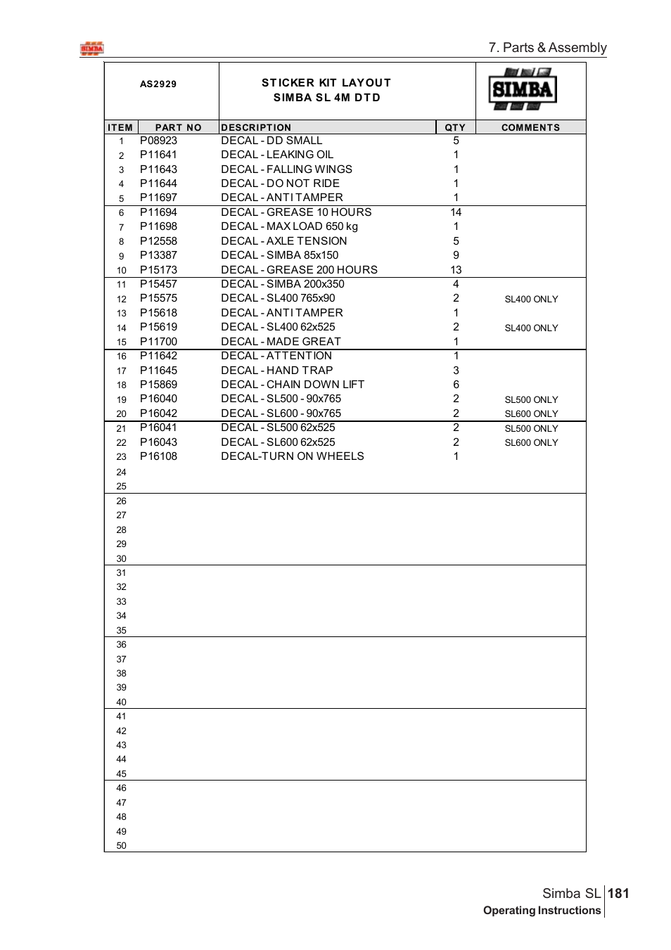 Parts & assembly 181 simba sl | Great Plains Simba SL 2008 Assembly Instructions User Manual | Page 147 / 156