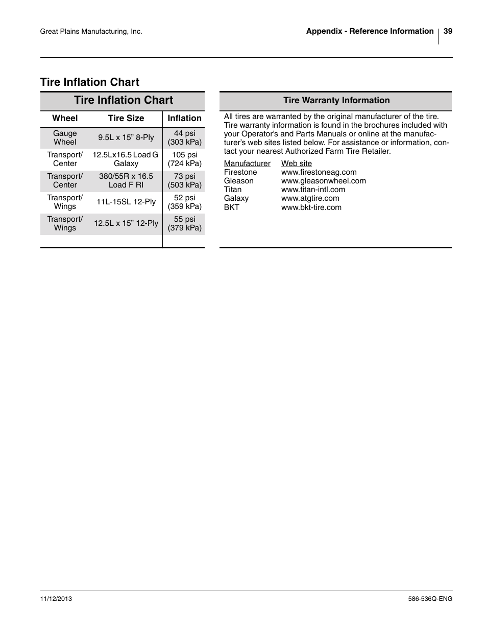 Tire inflation chart | Great Plains 3000TM Assembly Manual User Manual | Page 43 / 64