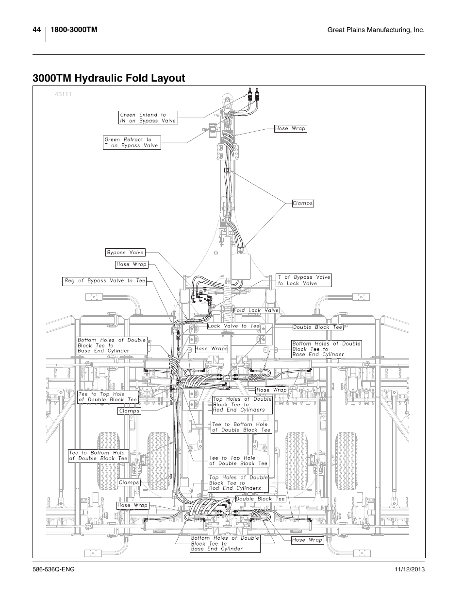 3000tm hydraulic fold layout | Great Plains 3000TM Assembly Manual User Manual | Page 48 / 64