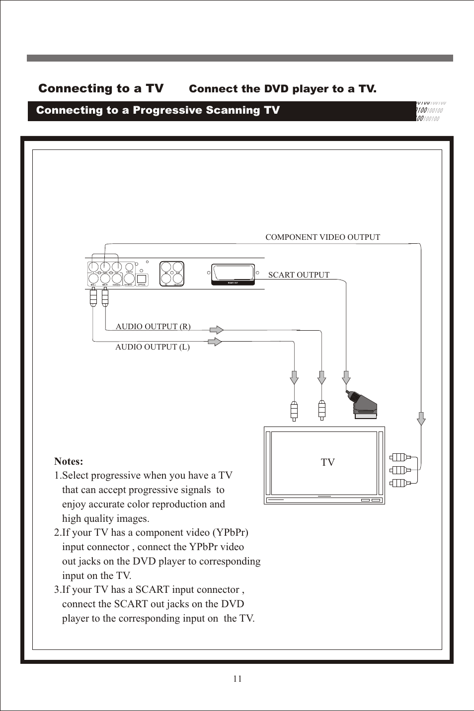 页 12, Connecting to a tv | Beko DVD 2008 User Manual | Page 13 / 27