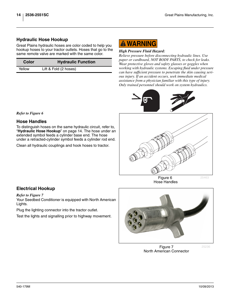 Hydraulic hose hookup, Hose handles, Electrical hookup | Great Plains 2551SC Operator Manual User Manual | Page 18 / 32