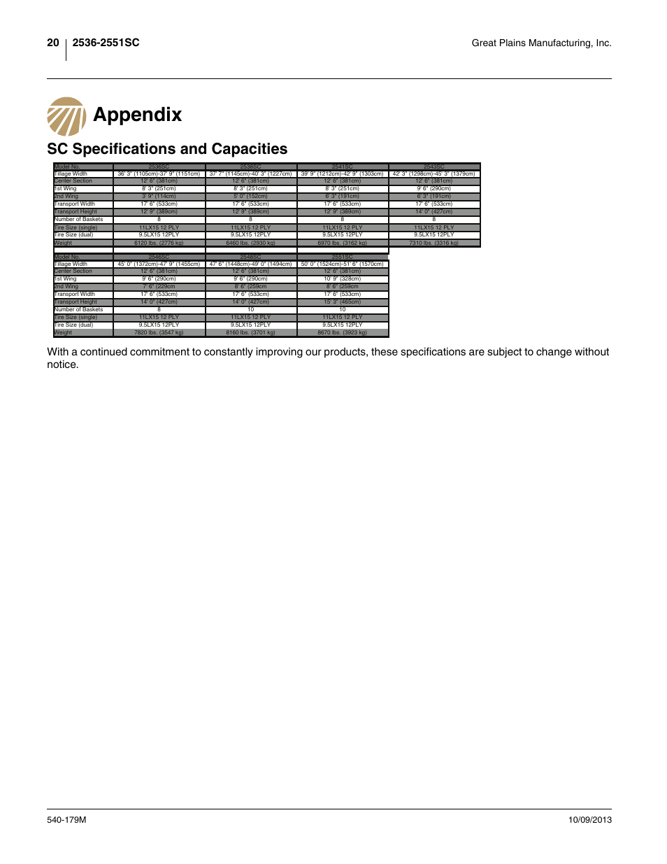 Appendix, Sc specifications and capacities, Appendix sc specifications and capacities | Great plains manufacturing, inc | Great Plains 2551SC Operator Manual User Manual | Page 24 / 32