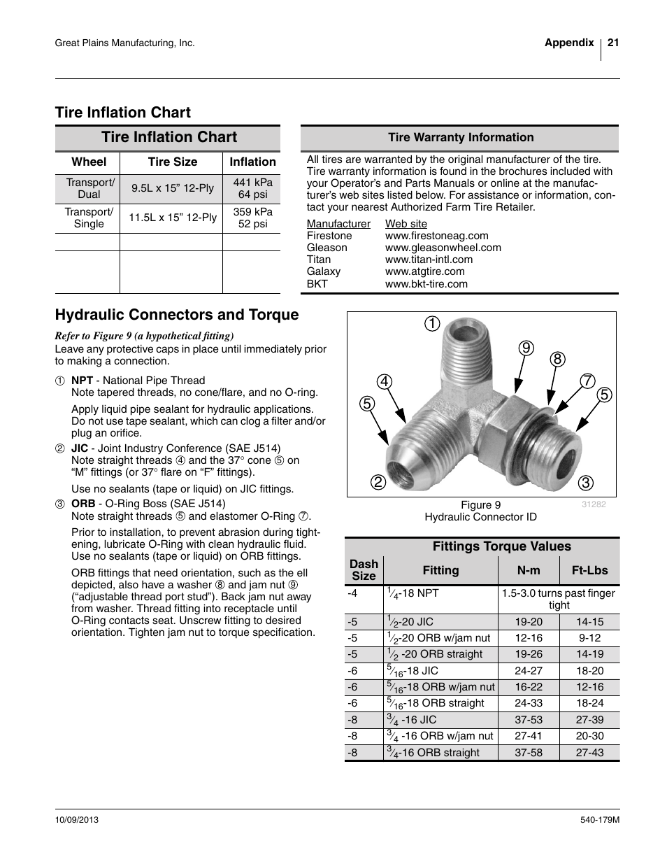 Tire inflation chart, Hydraulic connectors and torque | Great Plains 2551SC Operator Manual User Manual | Page 25 / 32