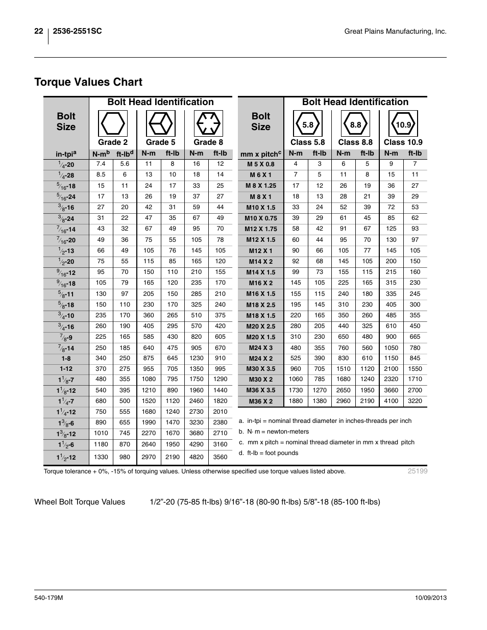 Torque values chart | Great Plains 2551SC Operator Manual User Manual | Page 26 / 32
