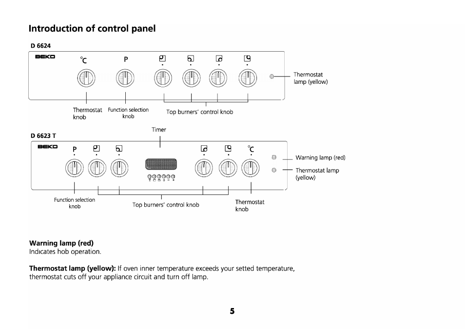 Introduction of control panel, Warning lamp (red), Thermostat lamp (yellow) | Beko D 6623 T User Manual | Page 8 / 25
