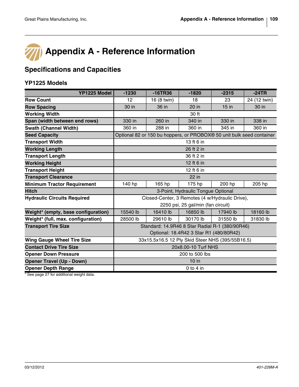 Appendix a - reference information, Specifications and capacities, Yp1225 models | Great Plains YP1625 Operator Manual User Manual | Page 113 / 150