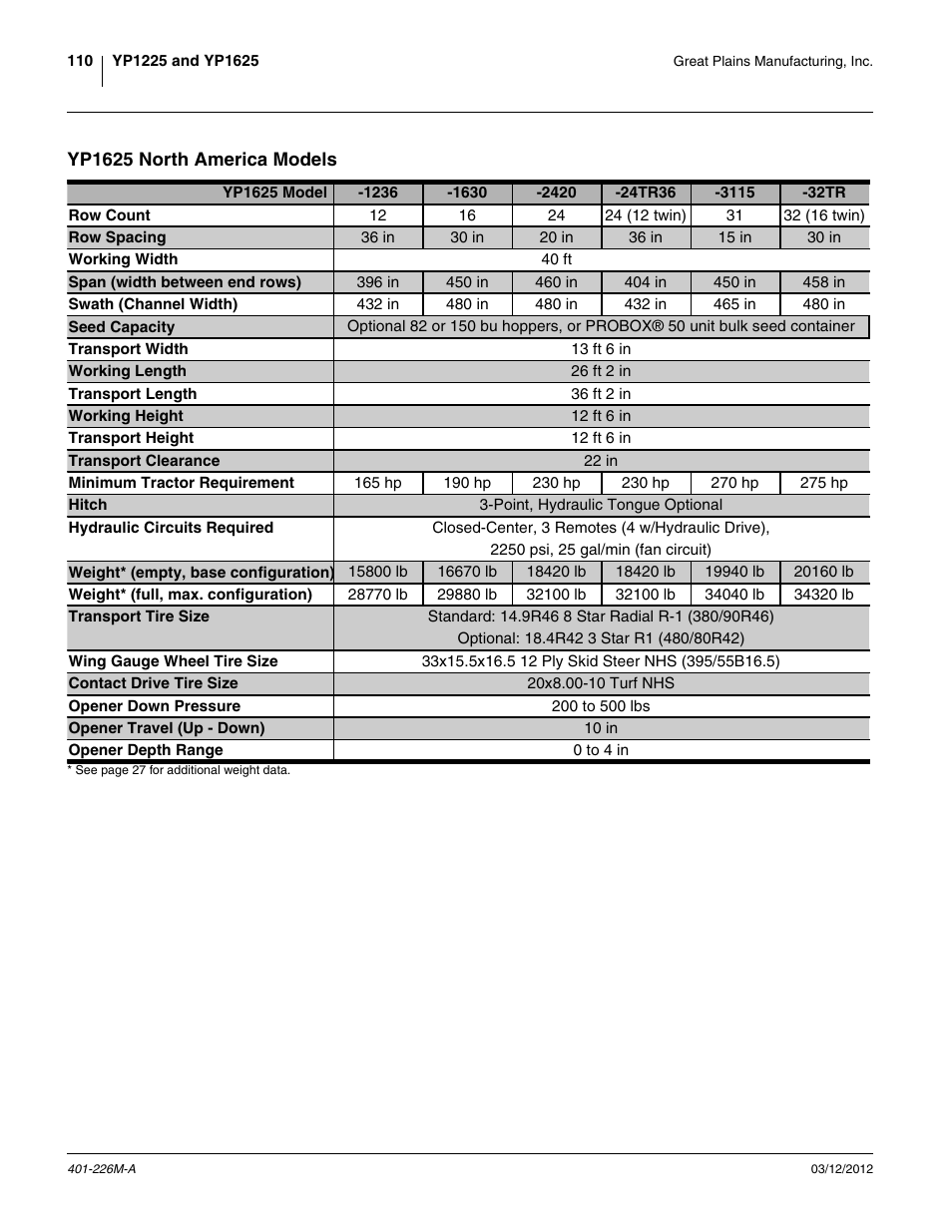 Yp1625 north america models | Great Plains YP1625 Operator Manual User Manual | Page 114 / 150
