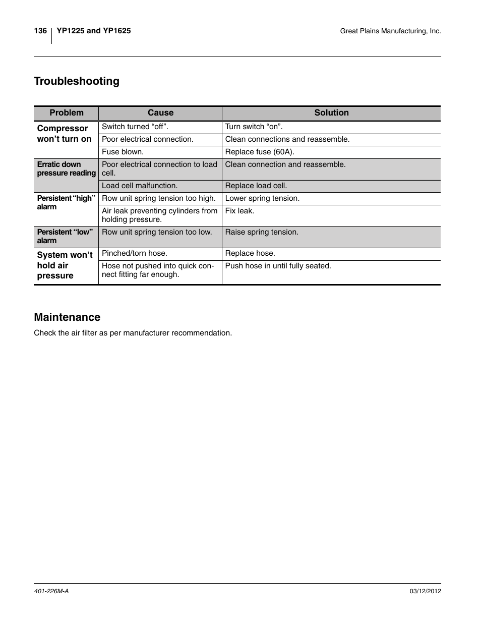 Troubleshooting, Maintenance | Great Plains YP1625 Operator Manual User Manual | Page 140 / 150