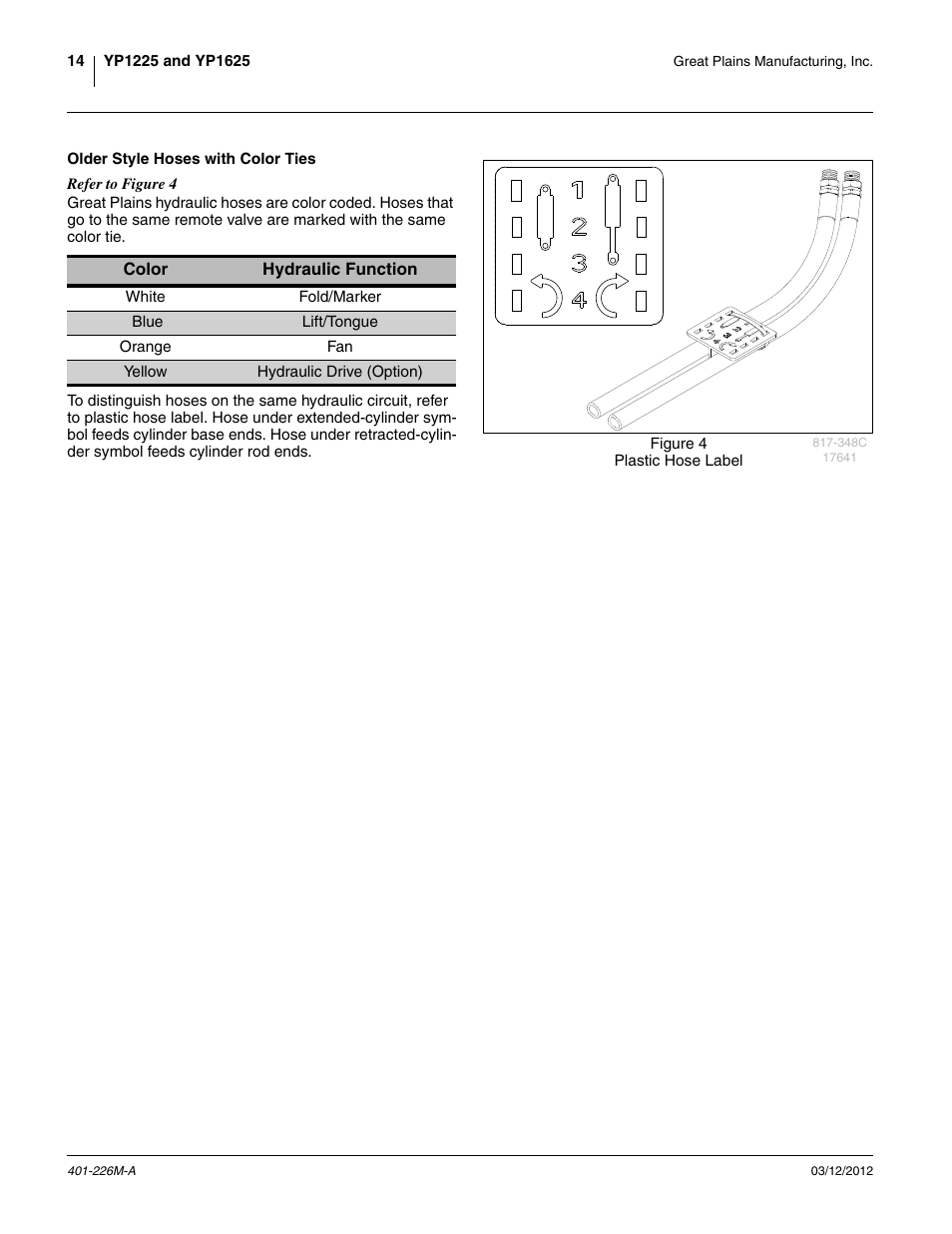 Great Plains YP1625 Operator Manual User Manual | Page 18 / 150