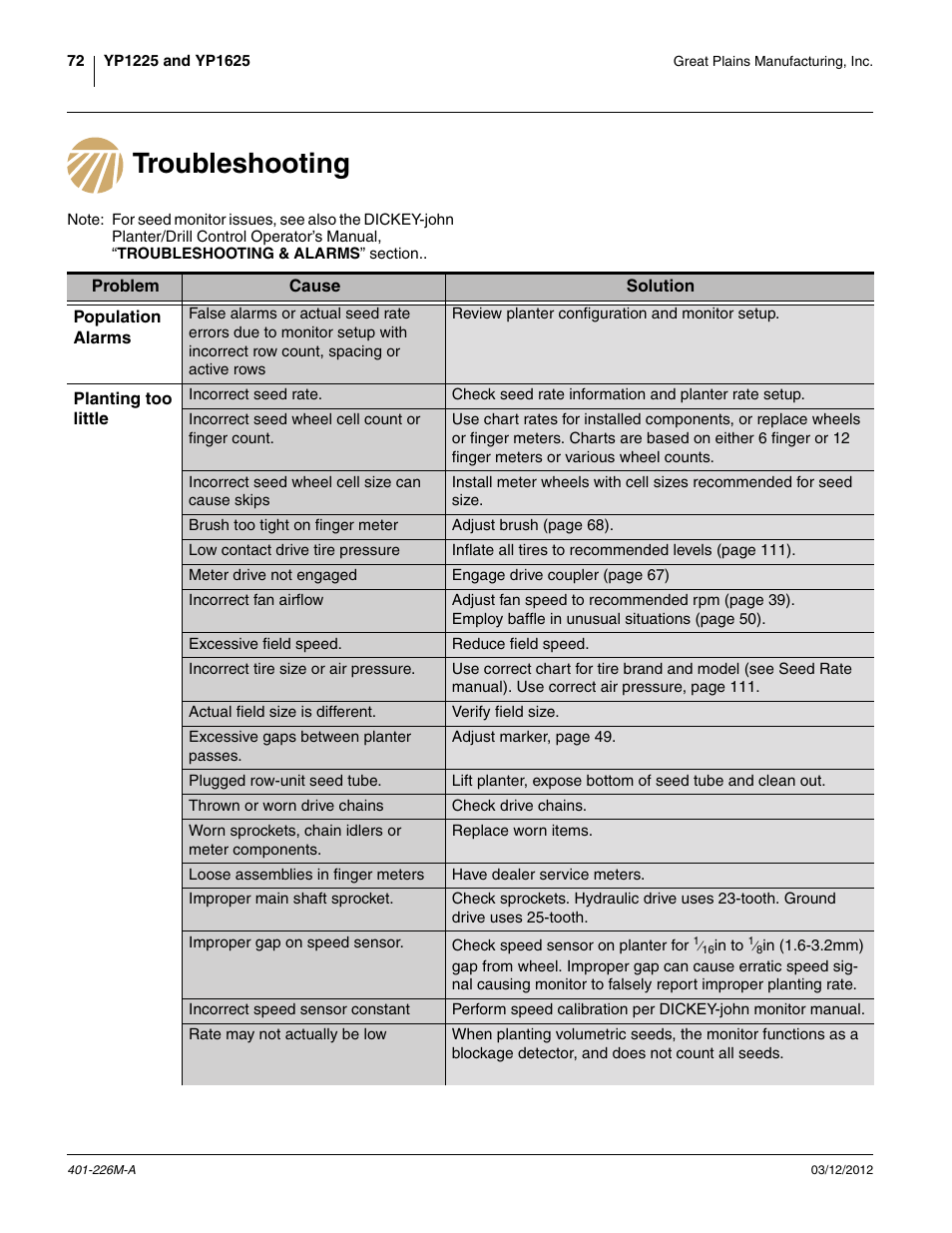 Troubleshooting | Great Plains YP1625 Operator Manual User Manual | Page 76 / 150