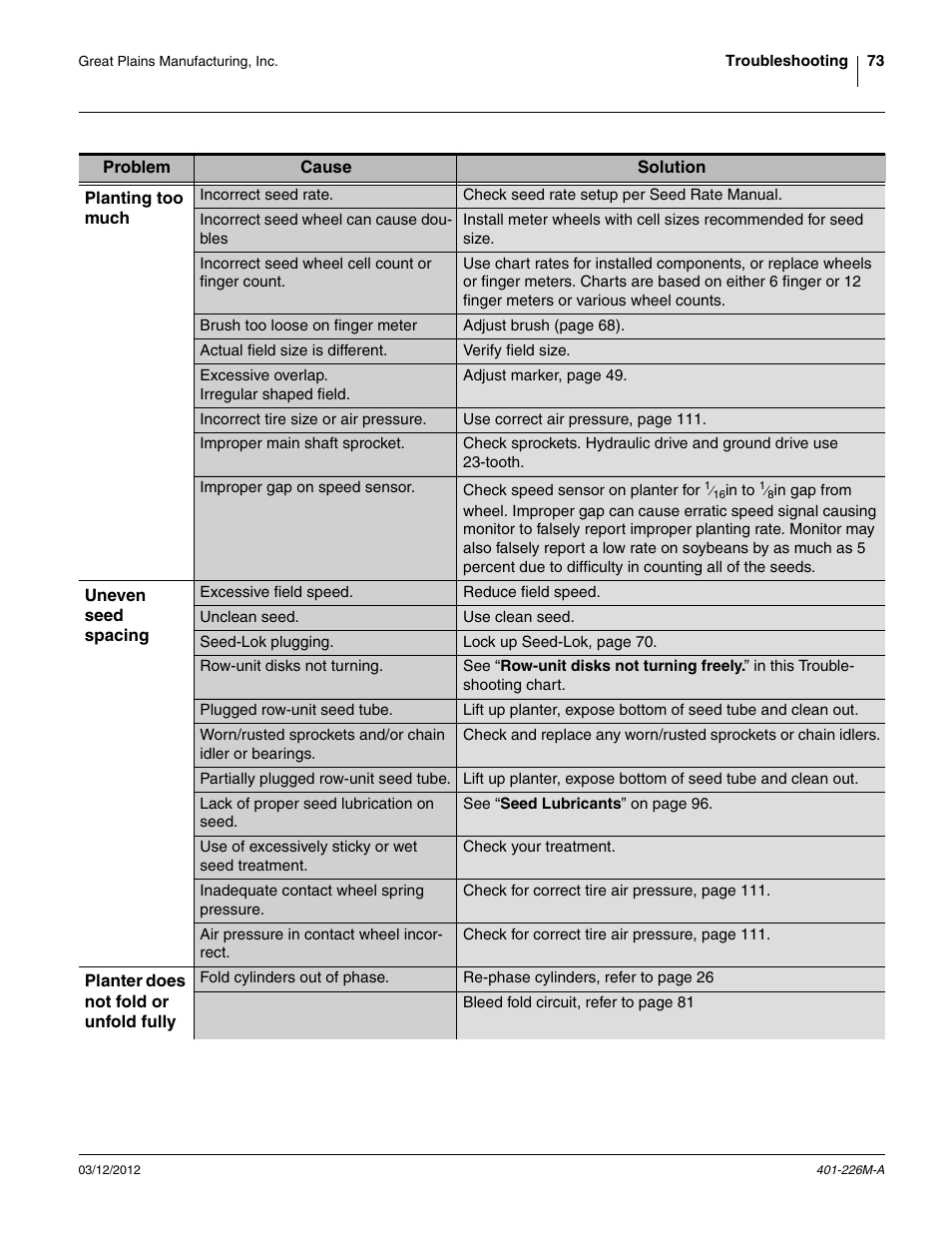 Great Plains YP1625 Operator Manual User Manual | Page 77 / 150