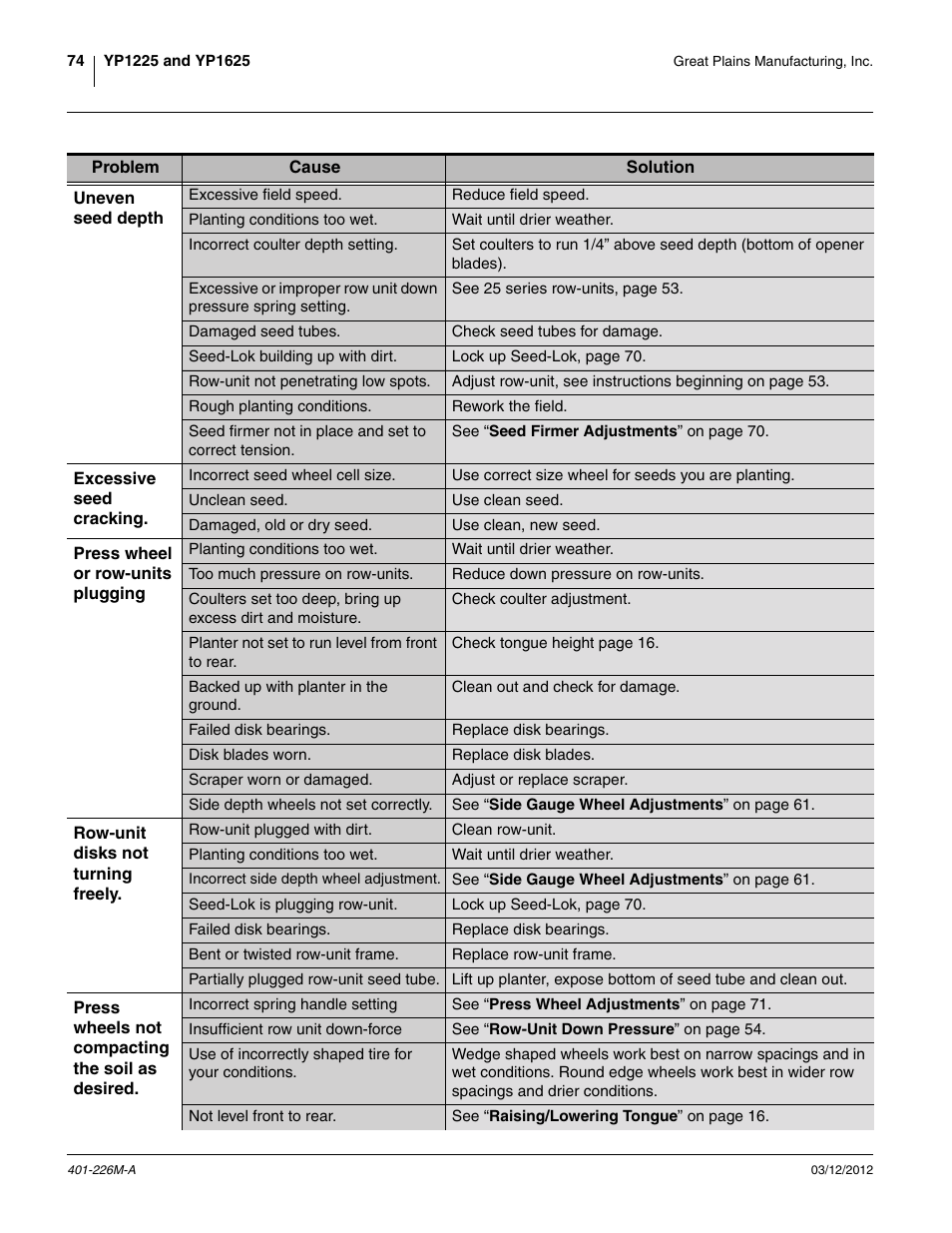 Great Plains YP1625 Operator Manual User Manual | Page 78 / 150