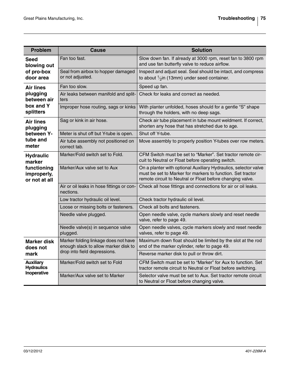 Great Plains YP1625 Operator Manual User Manual | Page 79 / 150