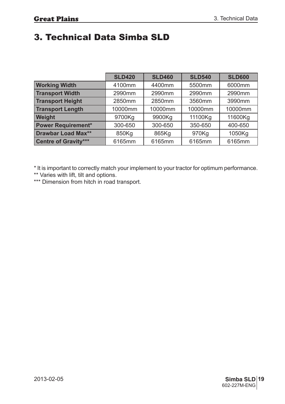 Technical data simba sld | Great Plains SLD600 Operator Manual User Manual | Page 19 / 40