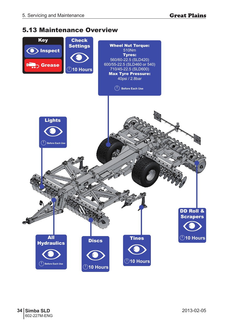 13 maintenance overview | Great Plains SLD600 Operator Manual User Manual | Page 34 / 40