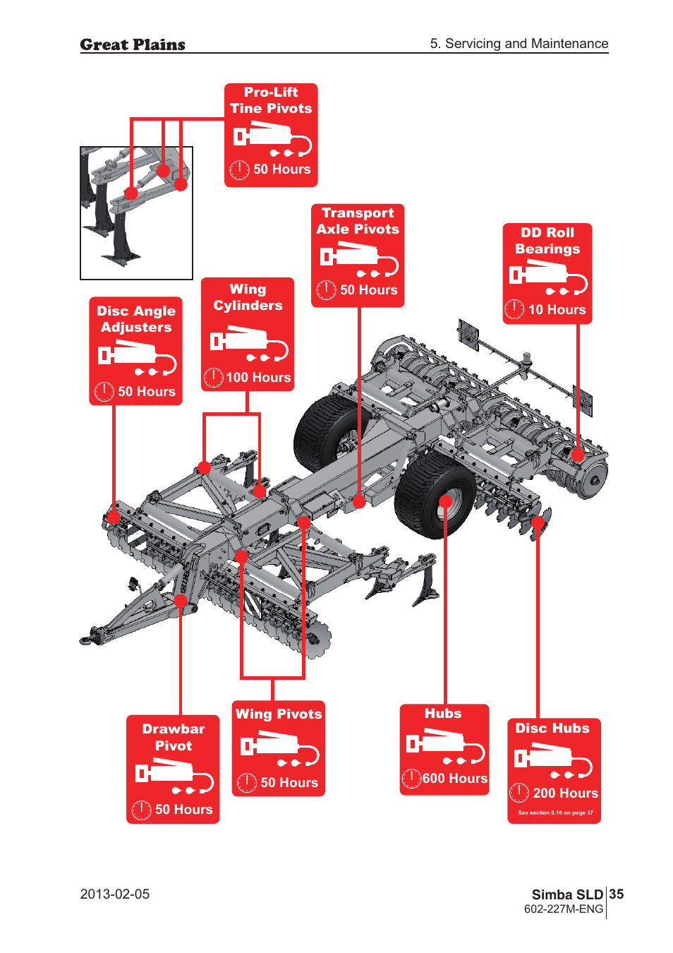 Great Plains SLD600 Operator Manual User Manual | Page 35 / 40