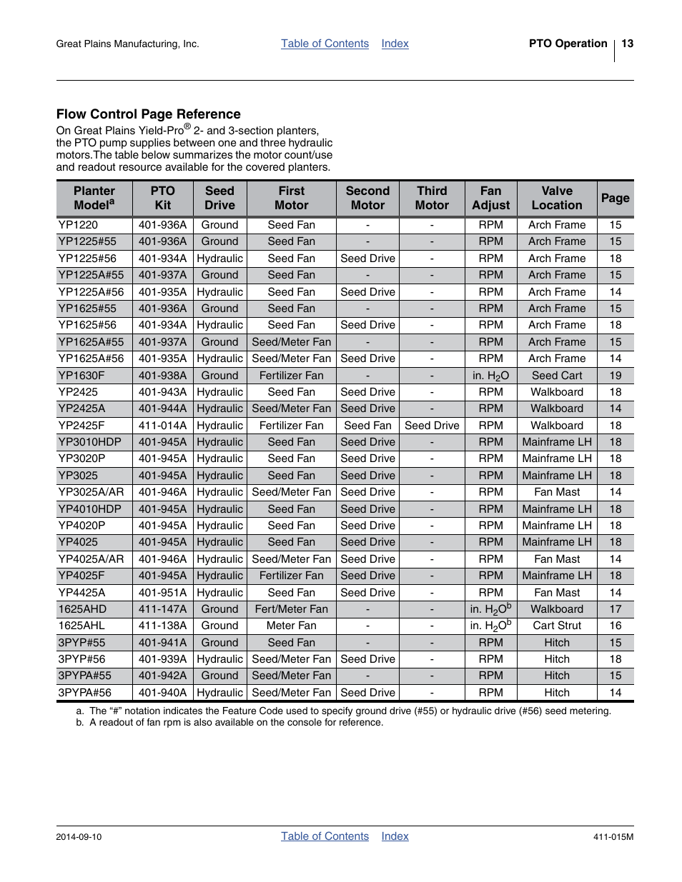 E (3pypa#56) | Great Plains PTO Kits 2-3-Section User Manual | Page 17 / 100