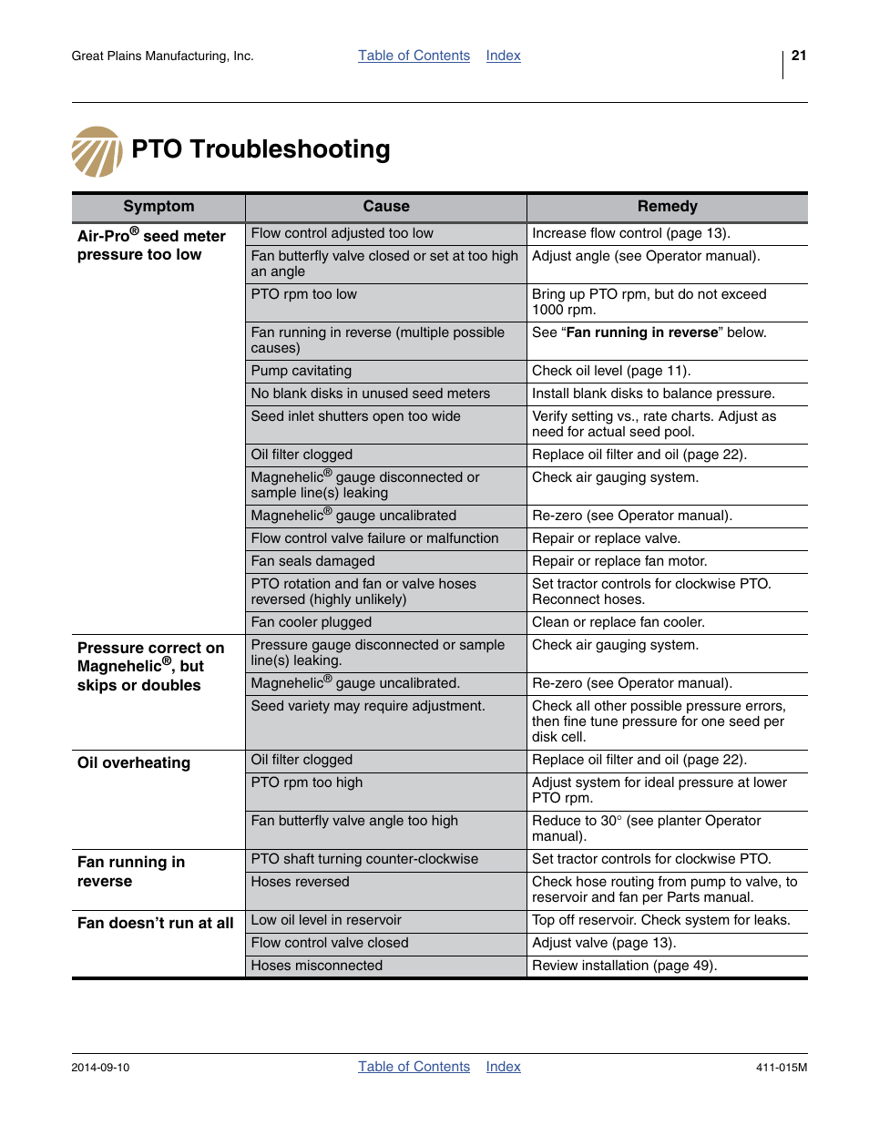 Pto troubleshooting | Great Plains PTO Kits 2-3-Section User Manual | Page 25 / 100