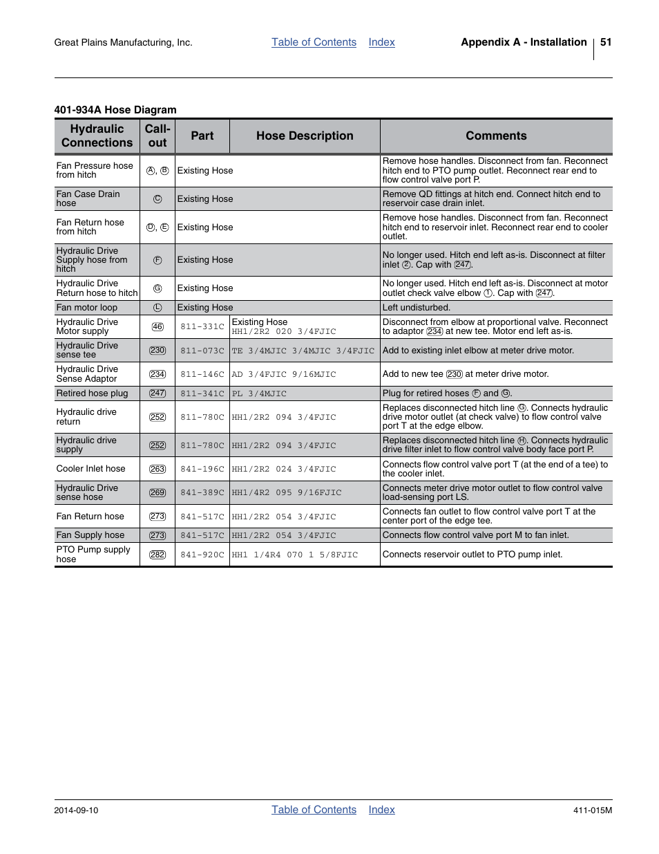 Great Plains PTO Kits 2-3-Section User Manual | Page 55 / 100