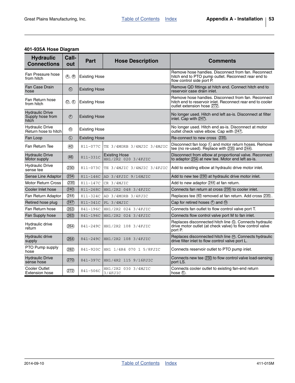 Great Plains PTO Kits 2-3-Section User Manual | Page 57 / 100