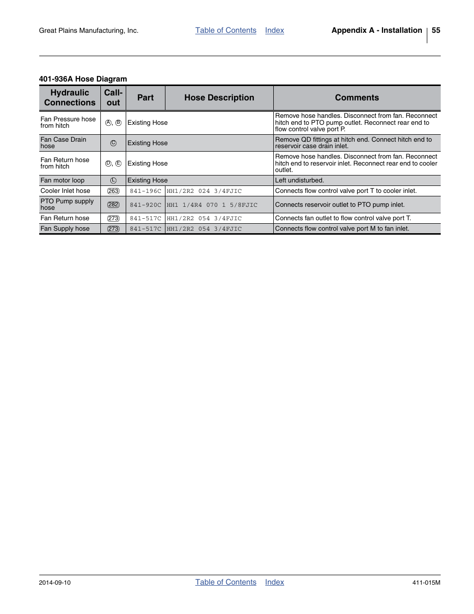 Great Plains PTO Kits 2-3-Section User Manual | Page 59 / 100