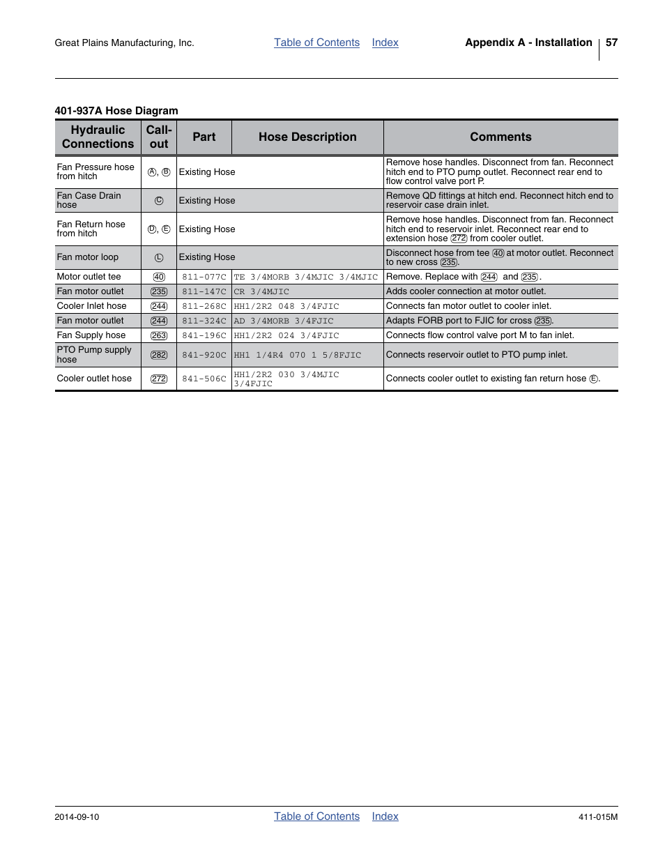 Great Plains PTO Kits 2-3-Section User Manual | Page 61 / 100