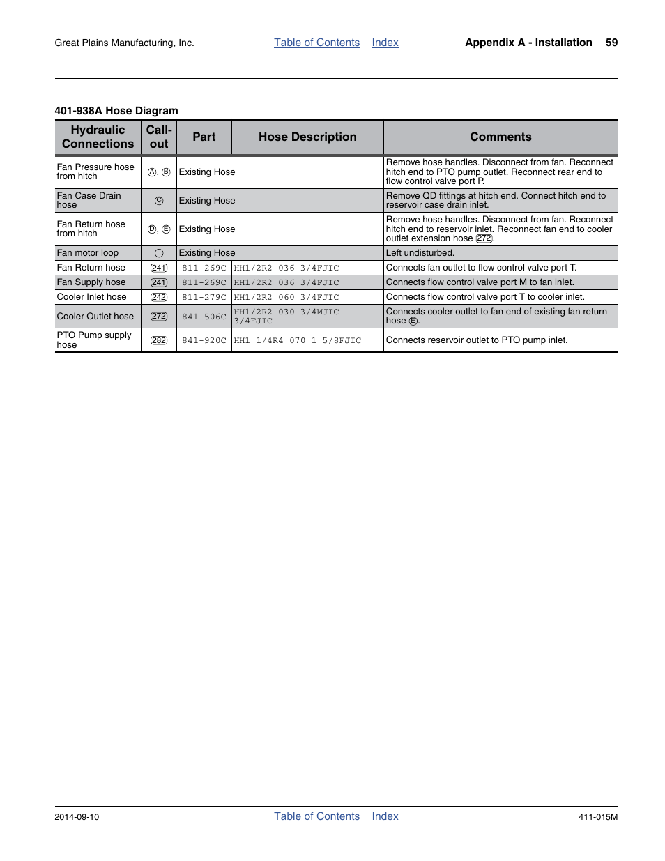 Great Plains PTO Kits 2-3-Section User Manual | Page 63 / 100