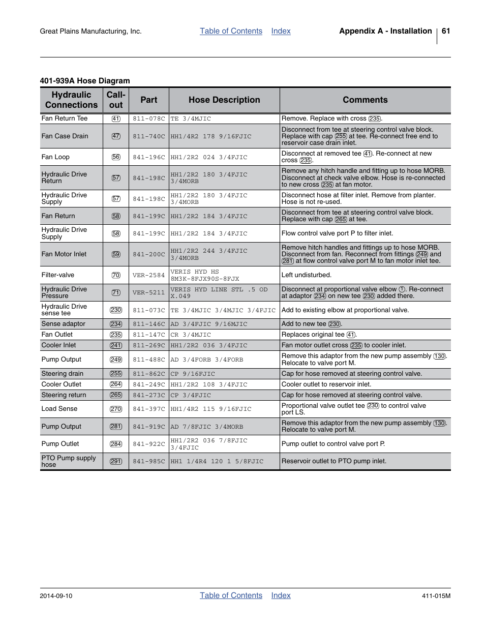 Great Plains PTO Kits 2-3-Section User Manual | Page 65 / 100