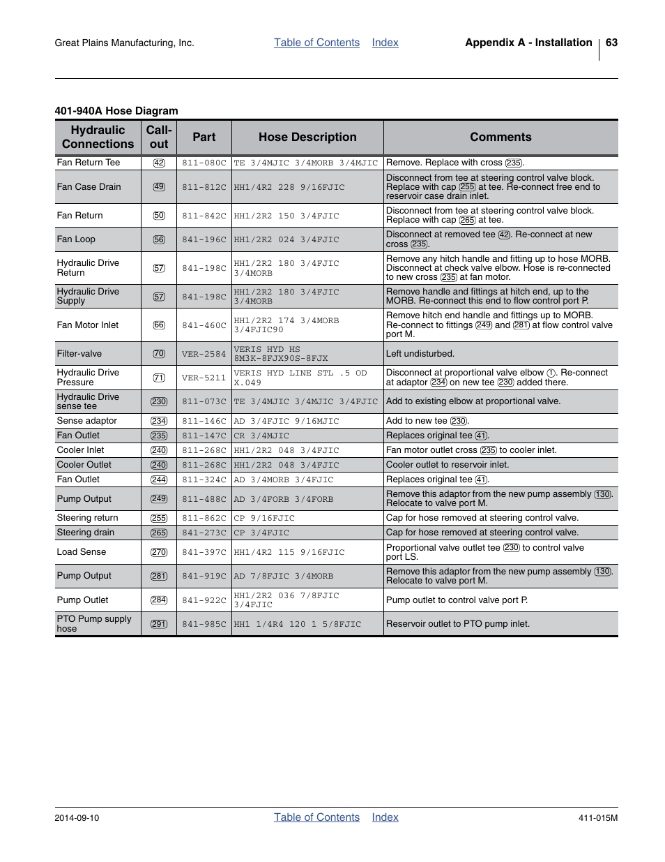 Great Plains PTO Kits 2-3-Section User Manual | Page 67 / 100