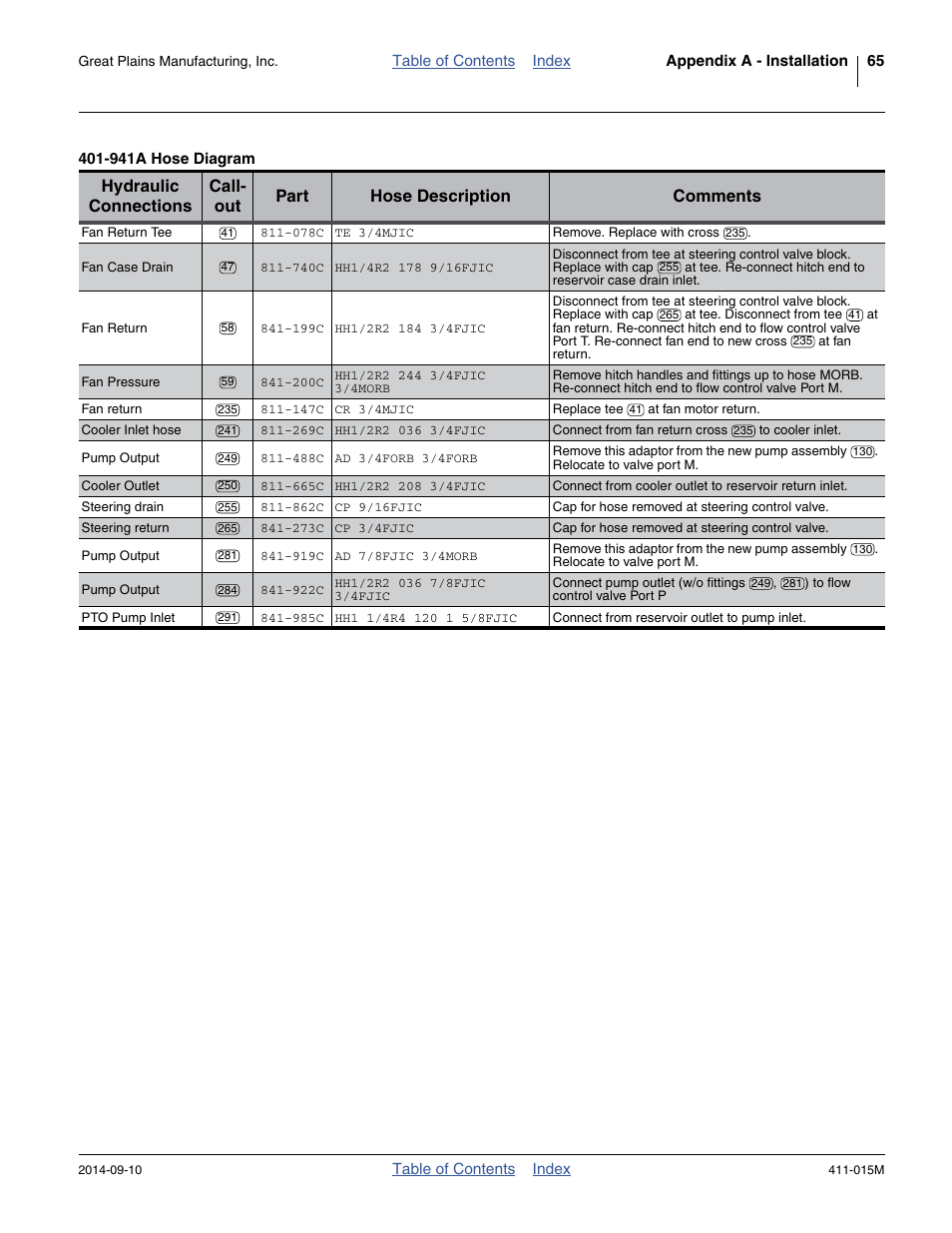 Great Plains PTO Kits 2-3-Section User Manual | Page 69 / 100