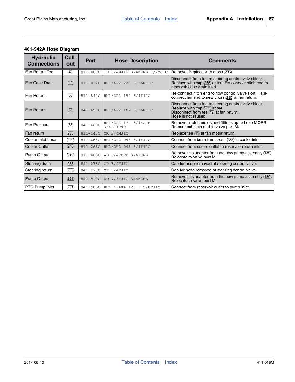 Great Plains PTO Kits 2-3-Section User Manual | Page 71 / 100